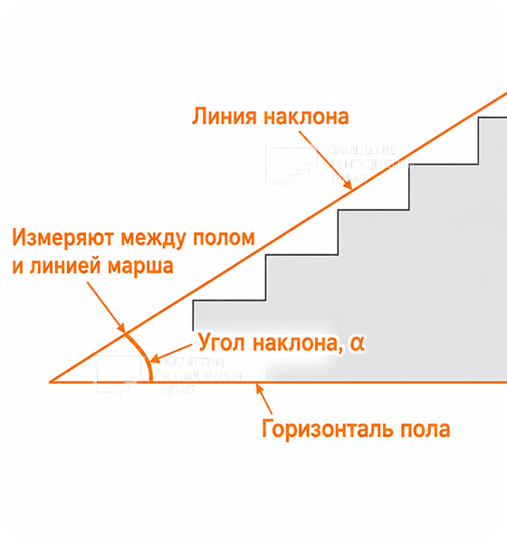 Угол наклона лестницы