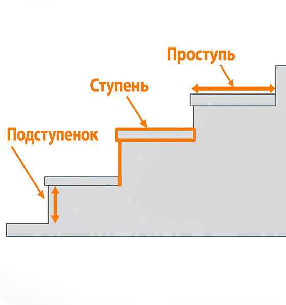 Ступени и проступь