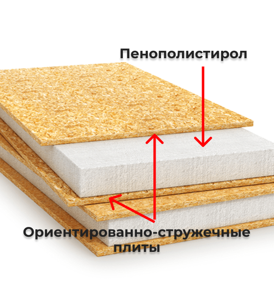 СИП панели