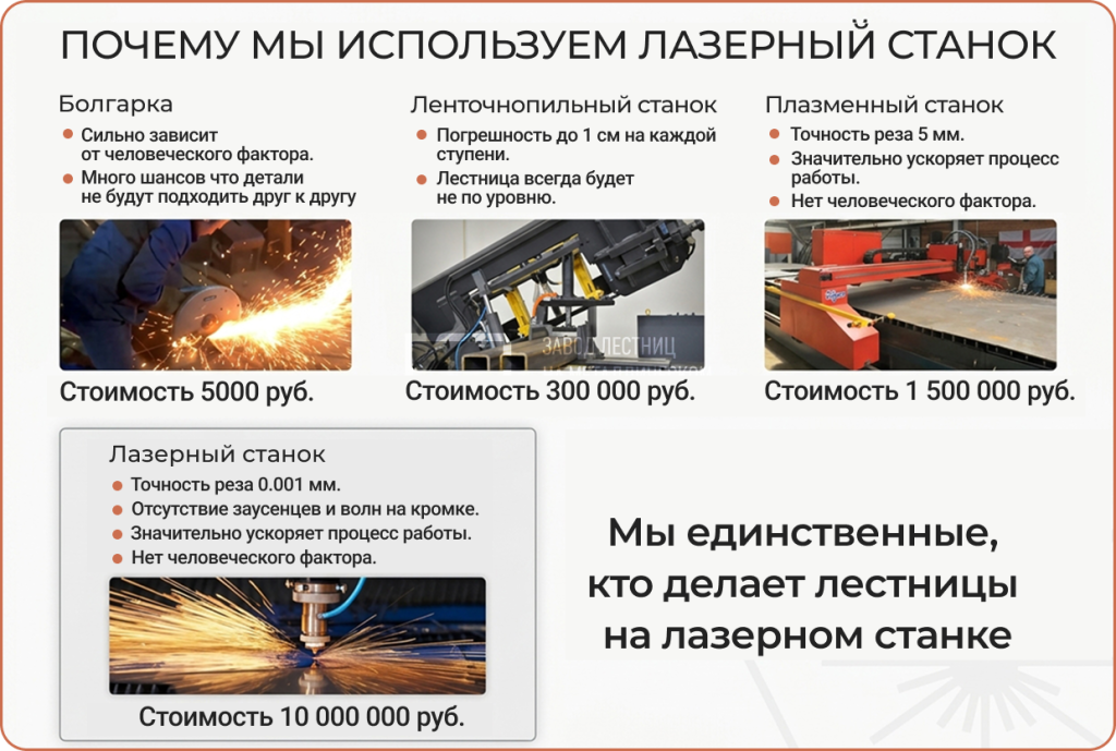 Преимущества лазерного станка