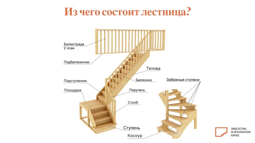 Из чего состоит лестница.jpg