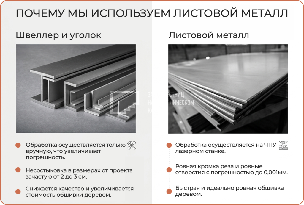 Преимущества листового металла.png
