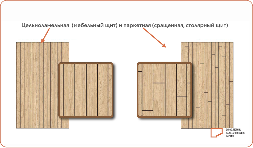 Цельноламельная и паркетная склейка