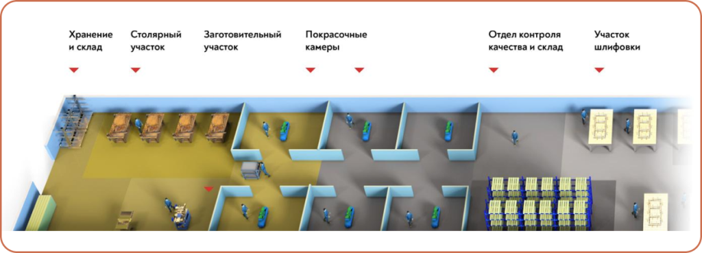 Как устроено наше производство