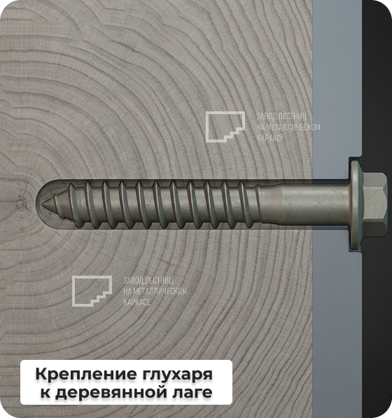 Крепление глухаря к деревянной лаге