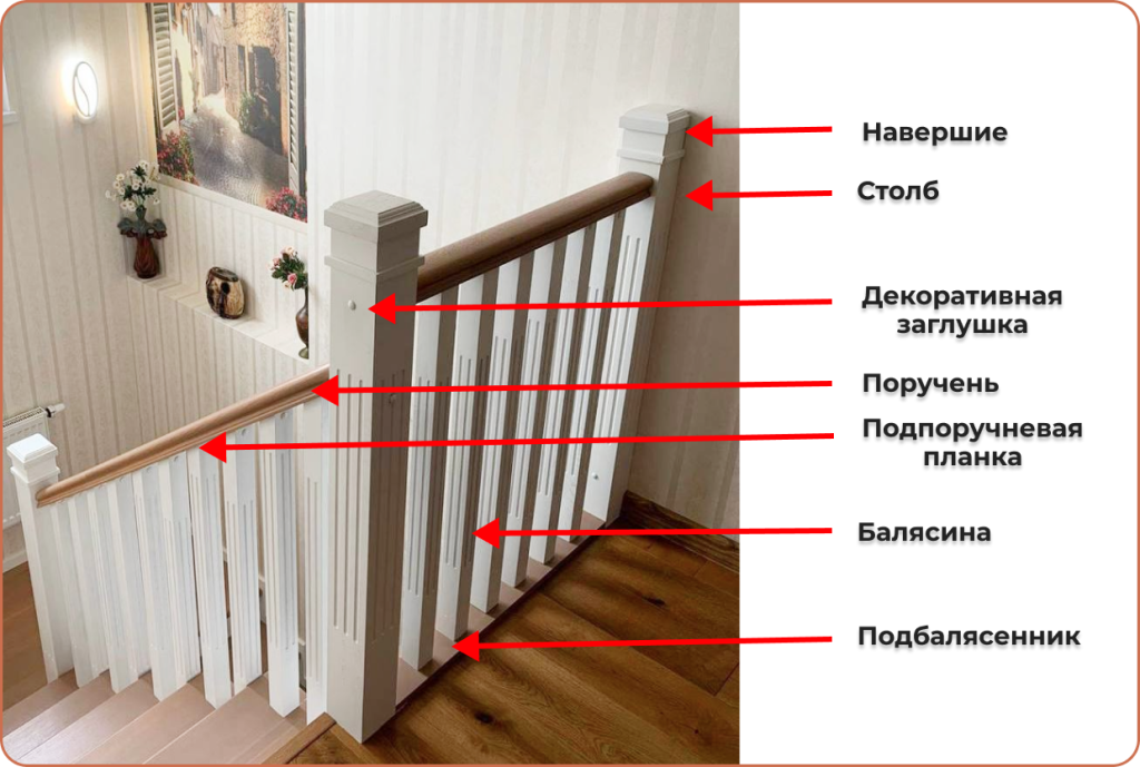 Строение деревянного ограждения